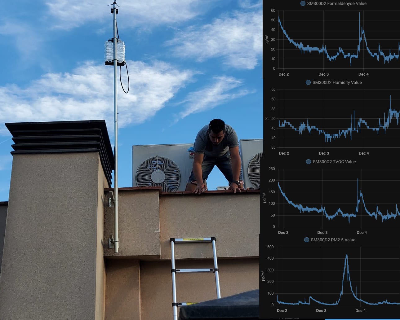 Mutuum Air Sensor